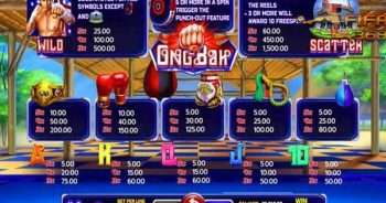 Ong Bak สล็อตออนไลน์ รีวิวเกม เทคนิค เกมสล็อตออนไลน์ได้เงินจริง