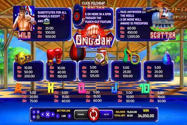 Ong Bak สล็อตออนไลน์ รีวิวเกม เทคนิค เกมสล็อตออนไลน์ได้เงินจริง