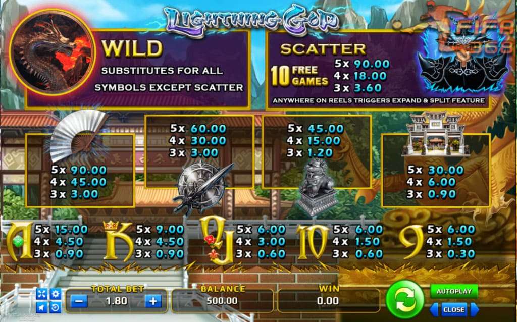 Lightning god เกมสล็อต จากค่าย joker สมัครวันนี้ เครดิตฟรี 888