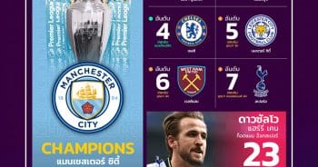 premier league 2020-2021